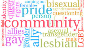 Coming out word cloud