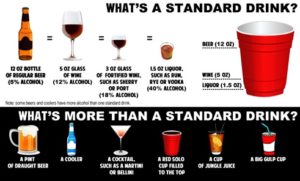 What's a standard drink? 12 oz bottle of regular beer (5% alcohol), 5 oz glass of wine (12% alcohol), 3 oz of fortified wine, such as sherry or port (18% alcohol), 1.5 oz liquor such as rum, rye or vodka (40% alcohol). What's more than a standard drink? A pint of draught beer, a cooler, a cocktail such as a martini or bellini, a red solo cup filled to the top, a cup of jungle juice, a big gulp cup.
